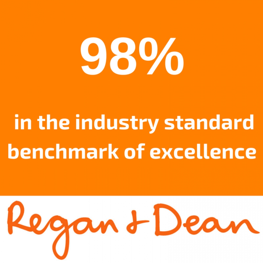 Regan &amp; Dean achieves 98% in REC Assessment